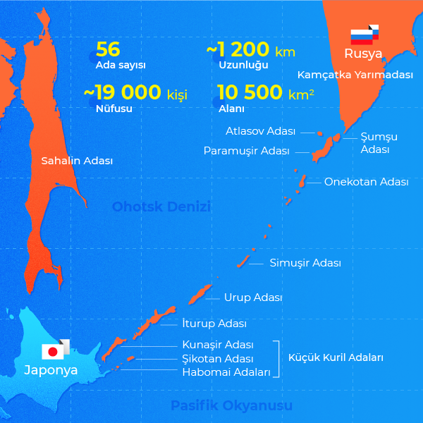 Курилы карта островов