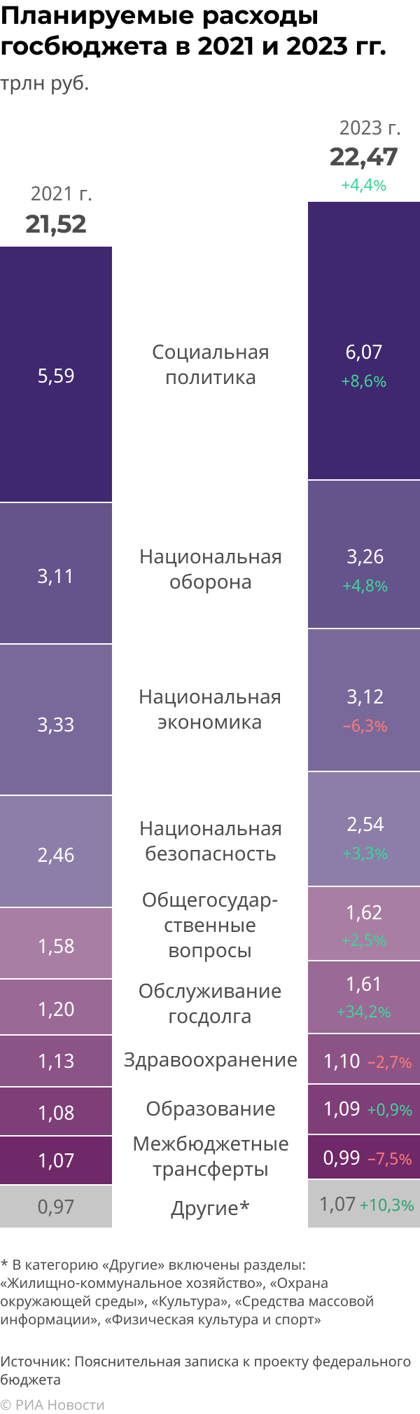 Бюджет, личный, государственный бюджет, бюджет организации