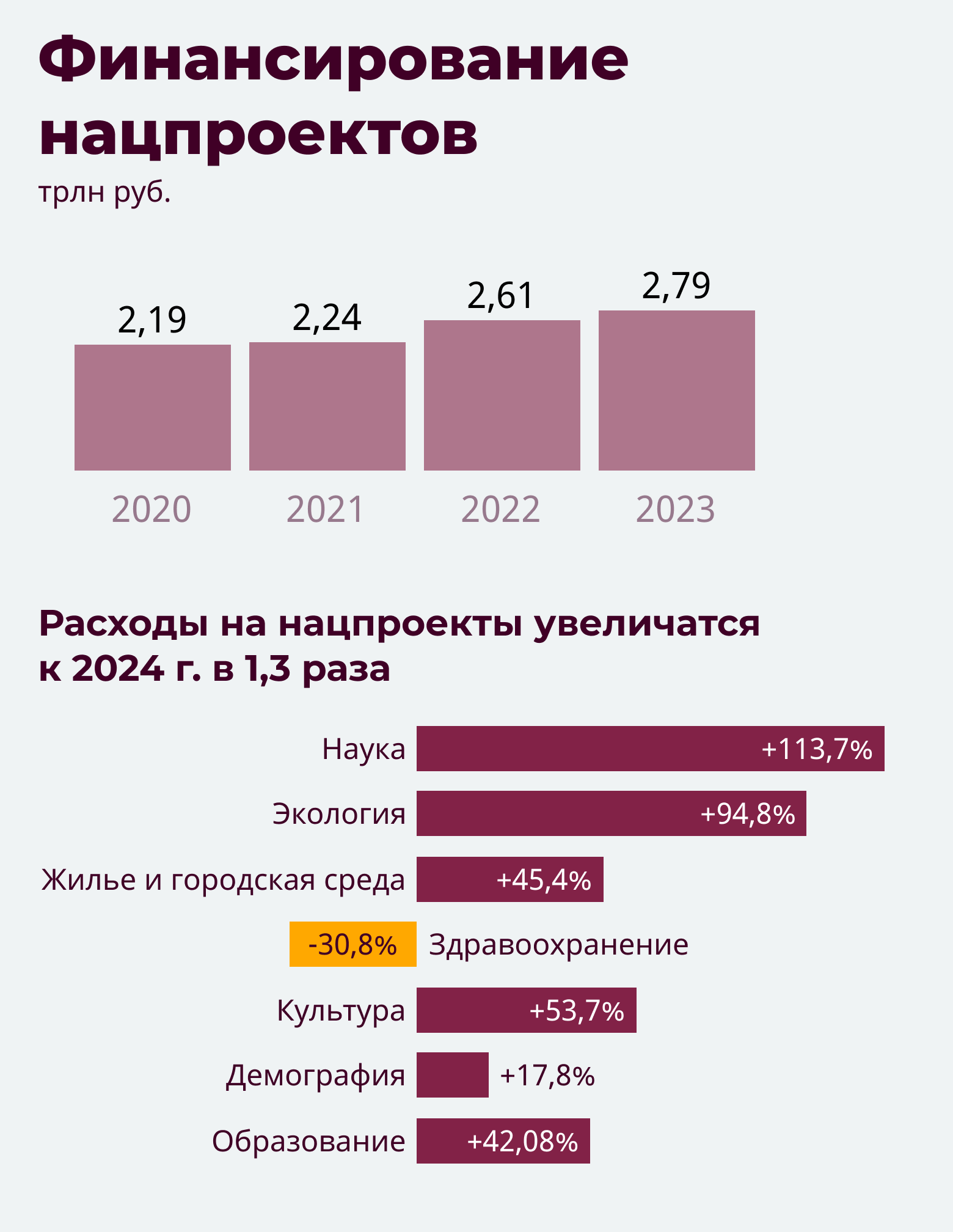 Сколько гос. Структура доходов бюджета России на 2021 год. Структура расходов бюджета РФ 2021. Бюджет РФ на 2021 в долларах. Структура федерального бюджета РФ 2021.