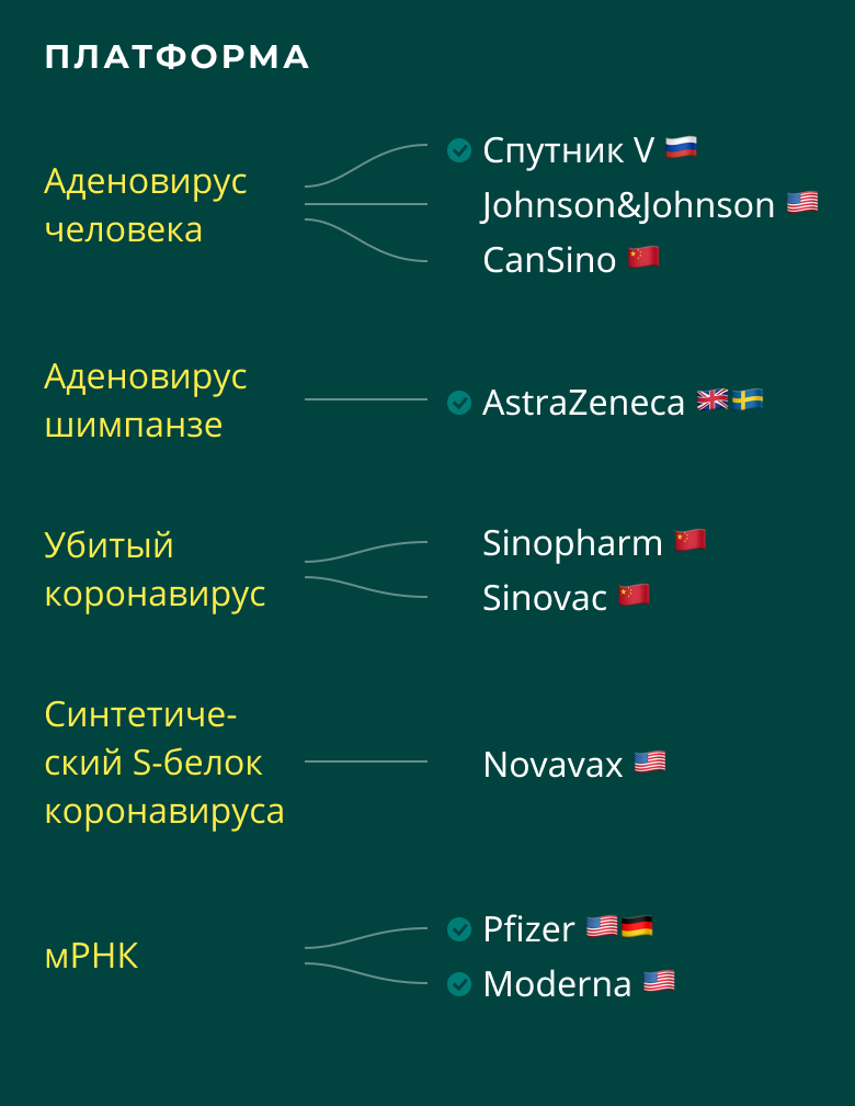 Samye Izvestnye Vakciny Ot Covid 19 Sravnivaem Osnovnye Harakteristiki Ria Novosti 05 02 2021