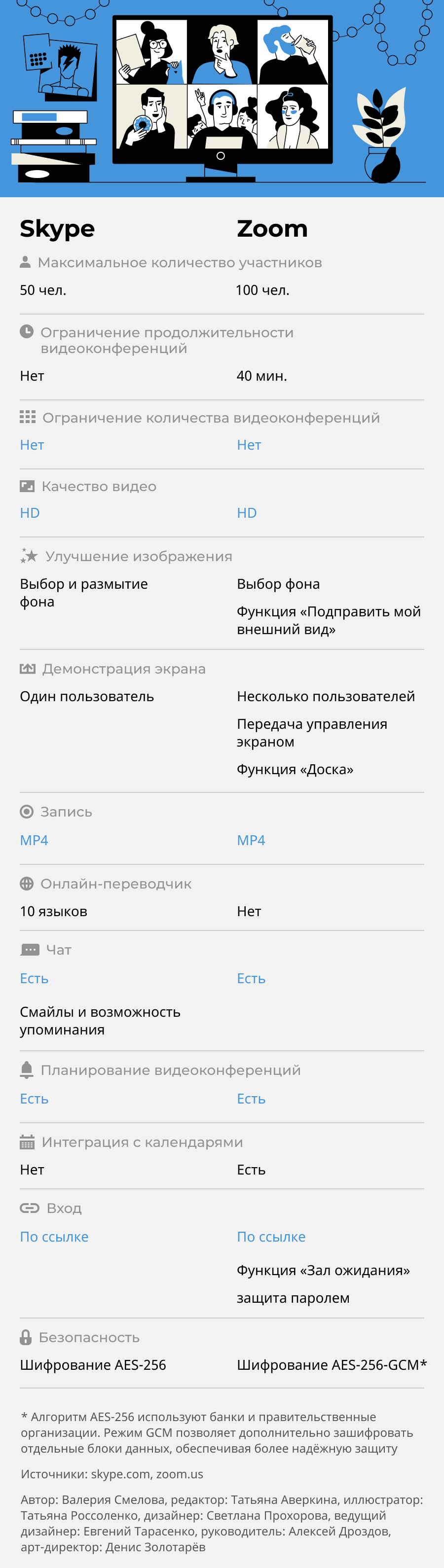 Skype vs Zoom: сравниваем возможности бесплатных видеоконференций - РИА  Новости, 22.05.2020