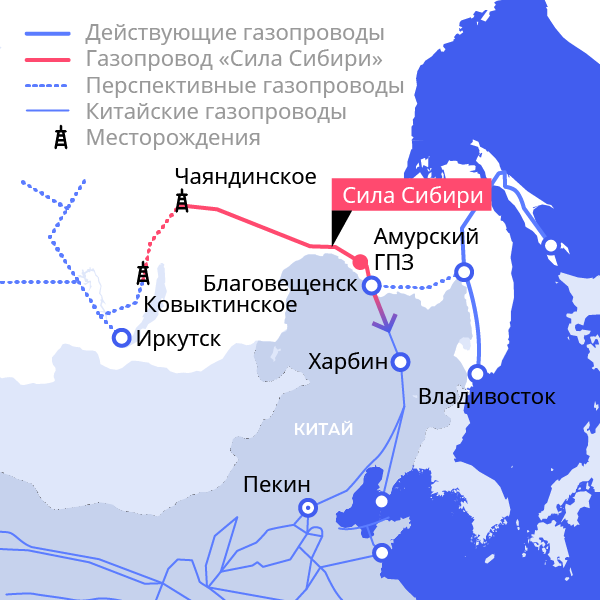 Проект сила сибири презентация