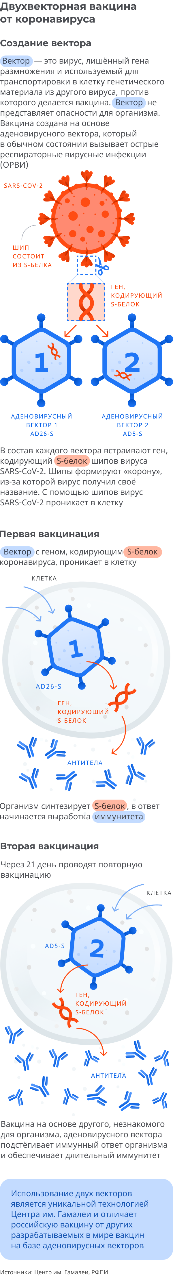 Спутник V: первая зарегистрированная вакцина от COVID-19 - РИА Новости,  19.02.2021