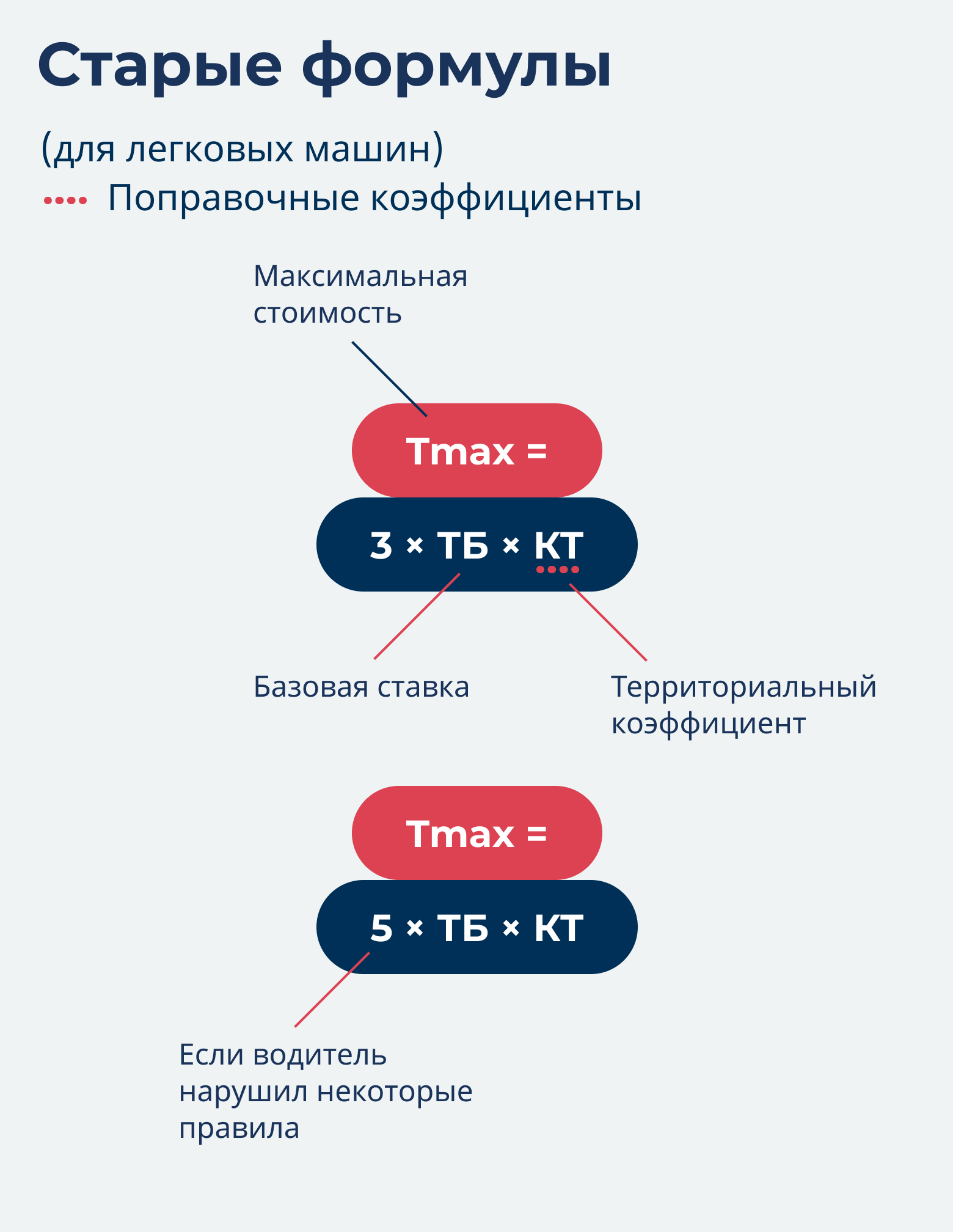 Полис ОСАГО: что изменилось в законе об автогражданке - РИА Новости,  25.08.2020