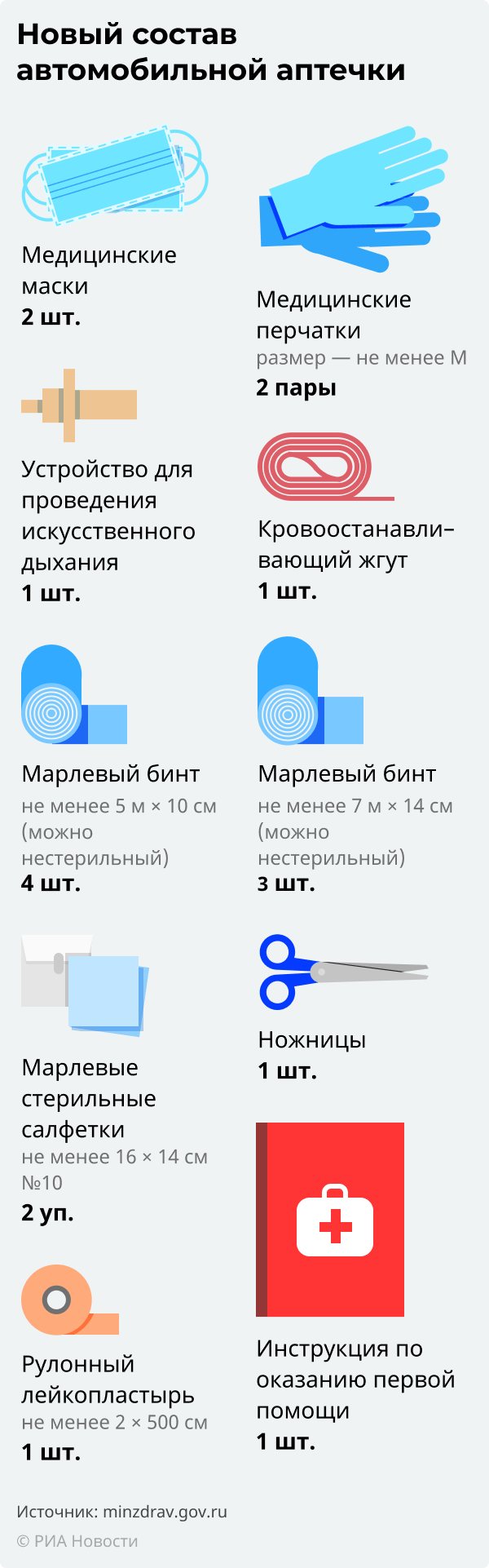 Что входит в новую автомобильную аптечку - РИА Новости, 28.12.2020