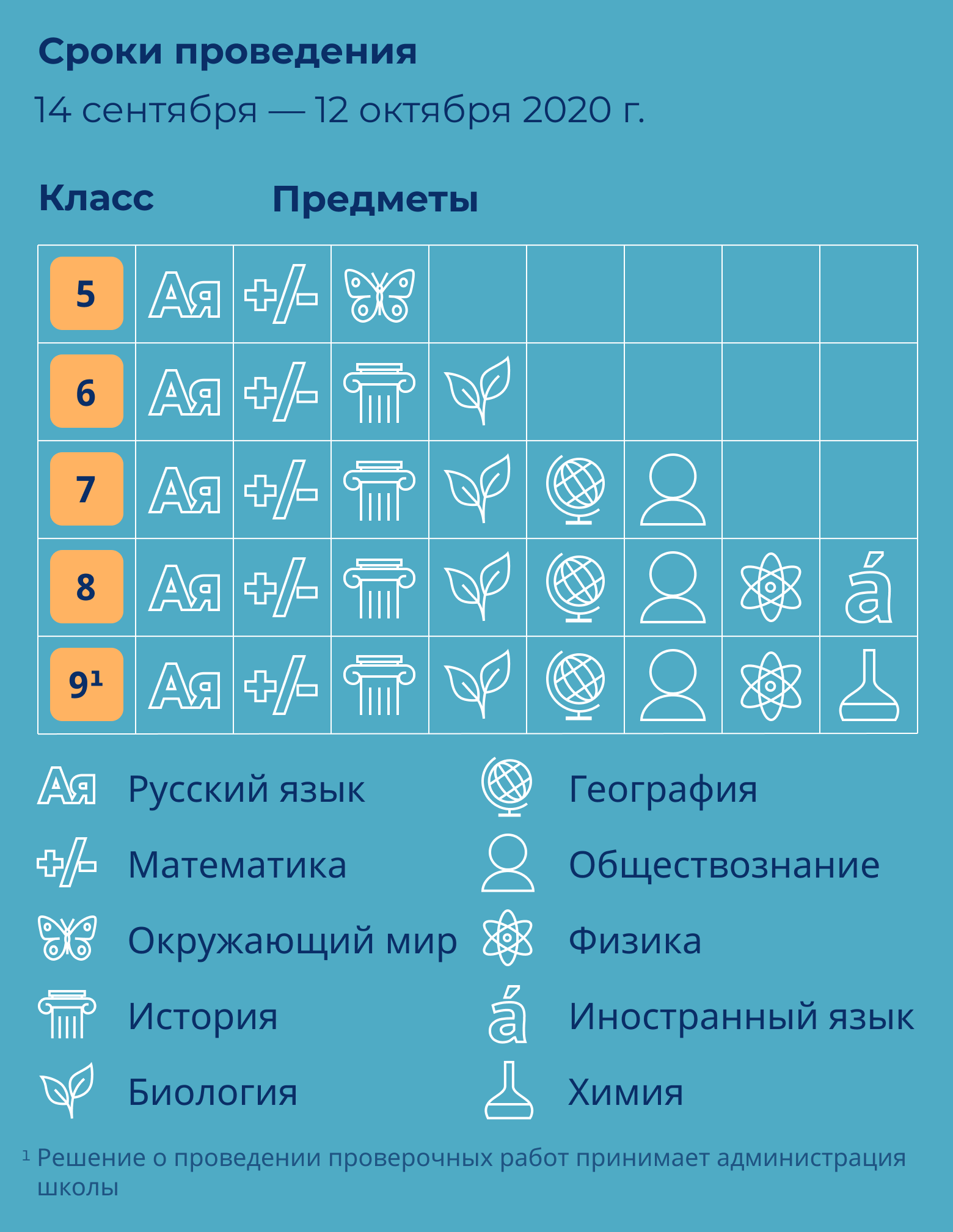 Школьные экзамены и проверочные работы в новом учебном году - РИА Новости,  01.09.2020