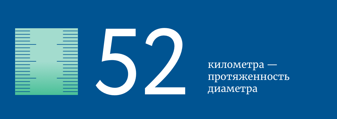 Км 52