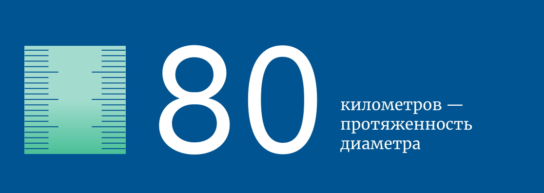 Пройдите 80 км