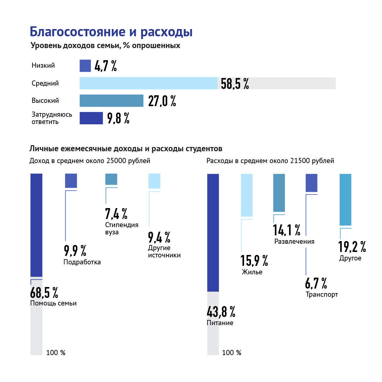 Портрет иностранного студента в России - 21.05.2019, Sputnik Таджикистан