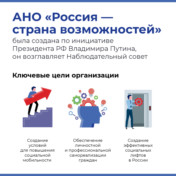 Проекты ано россия страна возможностей