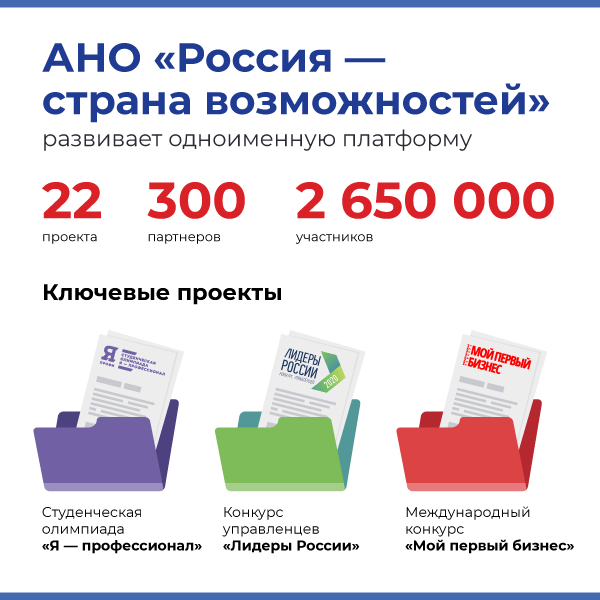 Проекты ано россия страна возможностей