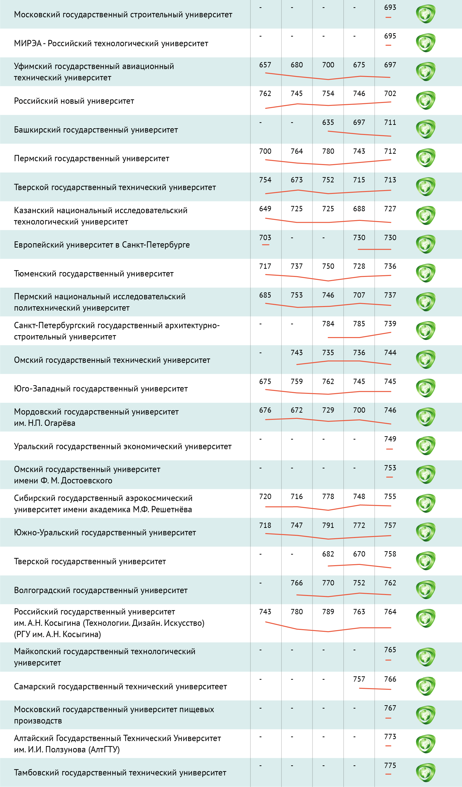 Российские вузы в мировом рейтинге RUR - 2021 - РИА Новости, 27.04.2021