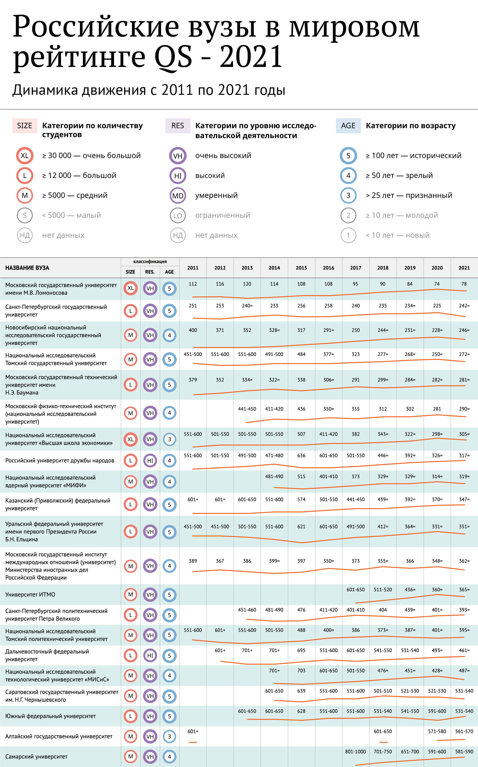 Рейтинг университетов. Рейтинг вузов. Список вузов 2021. Лучшие вузы России в мировом рейтинге. Места российских вузов в мировом рейтинге.