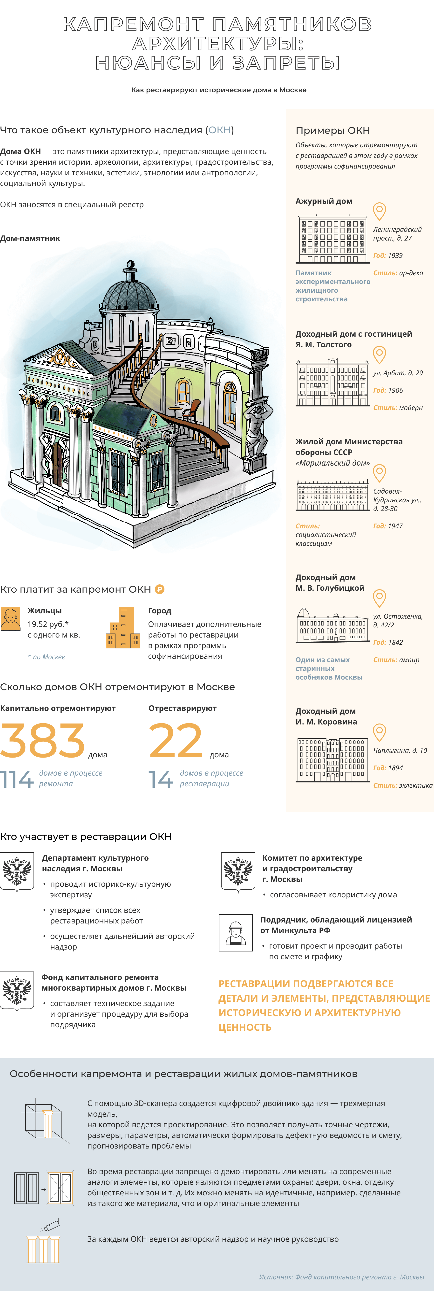 Список объектов культурного наследия