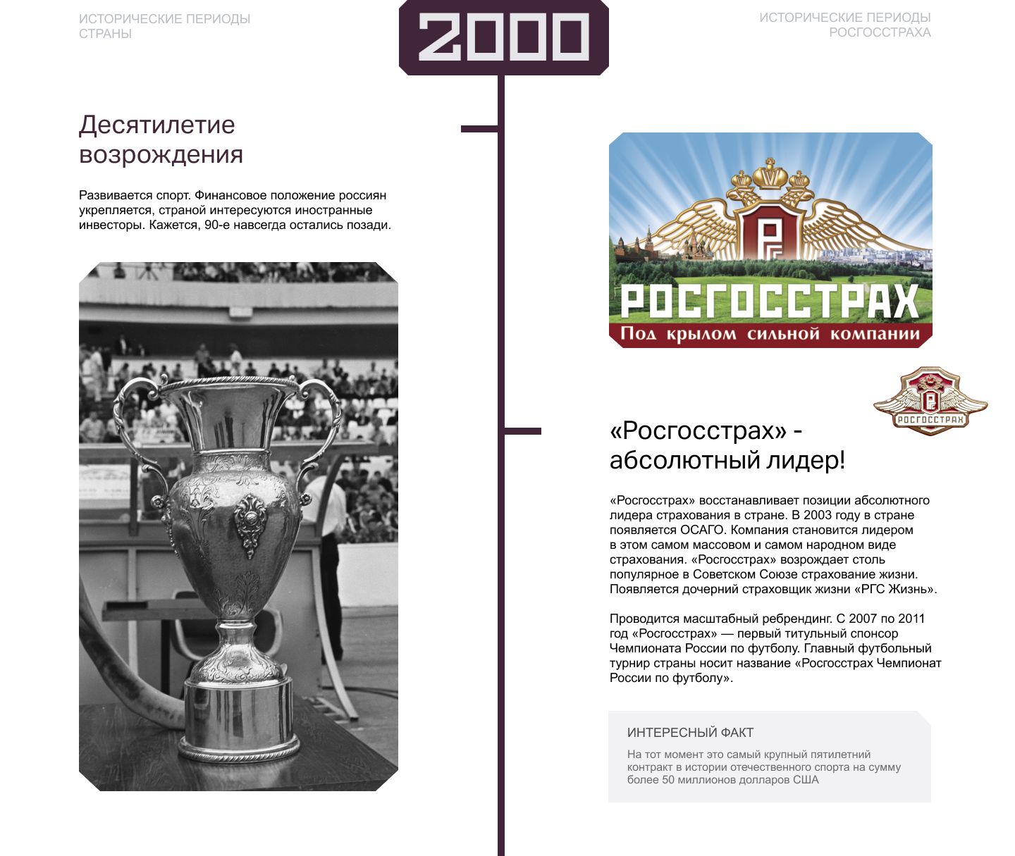 История старейшей страховой компании в отражении событий страны - РИА  Новости, 06.03.2024