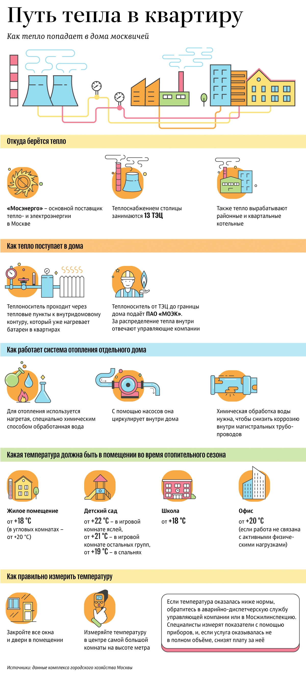 Путь тепла в квартиру - Недвижимость РИА Новости, 20.09.2021