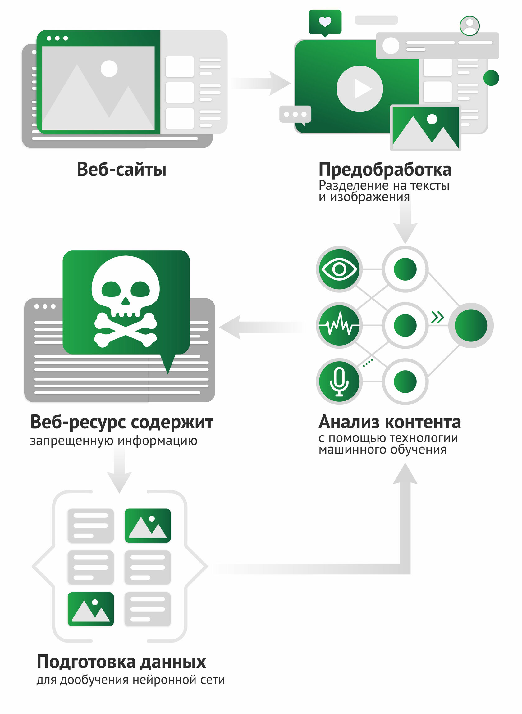 Российские ученые придумали, как остановить 