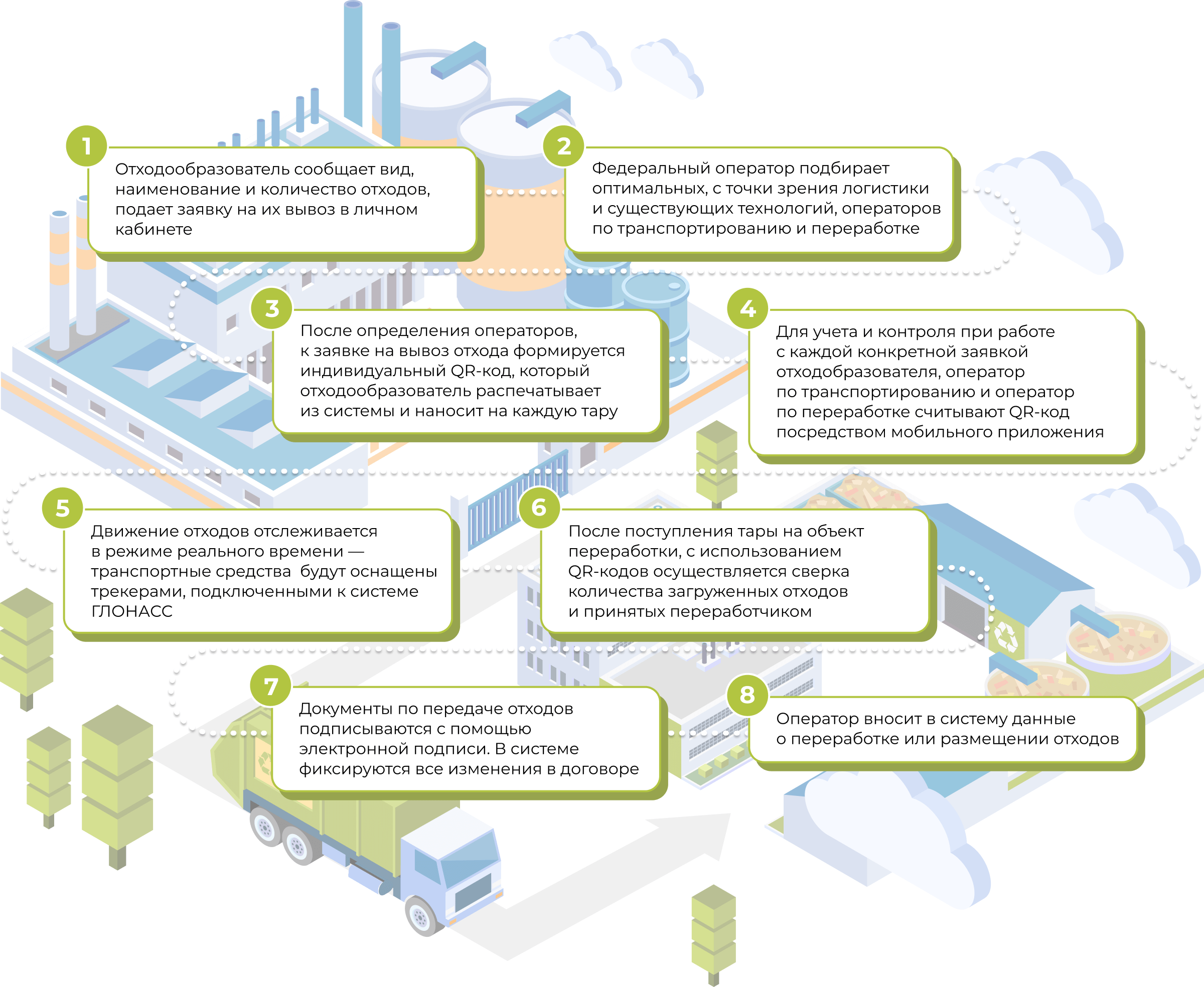 Как работает цифровая платформа по управлению отходами I и II классов? -  РИА Новости, 06.03.2024