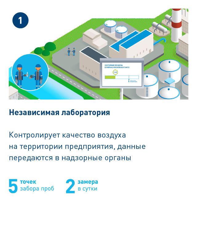 Мониторинг атмосферы. Система мониторинга воздуха. Система мониторинга воздуха на предприятии. Комплексная система мониторинга воздуха МНПЗ. Станция фонового мониторинга.