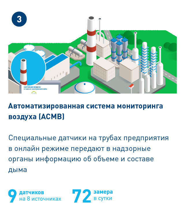 Московский мониторинг. Экологический мониторинг на НПЗ. Экологический мониторинг воздуха. Система мониторинга воздуха на предприятии. Автоматические системы мониторинга воздуха.